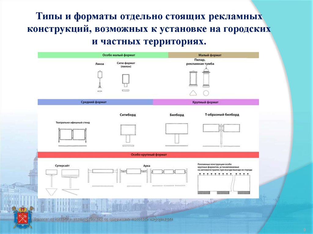 Тип размещения рекламы. Типы рекламных конструкций. Названия рекламных конструкций. Формат рекламной конструкции. Типы рекламных конструкций наземного размещения.