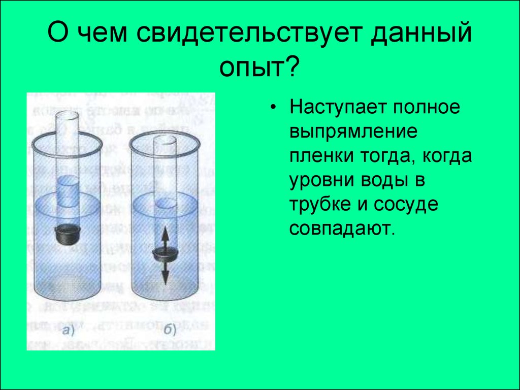 В показанном эксперименте давление газа в сосуде. Давление в жидкости опыты. Давление жидкости на стенки сосуда.