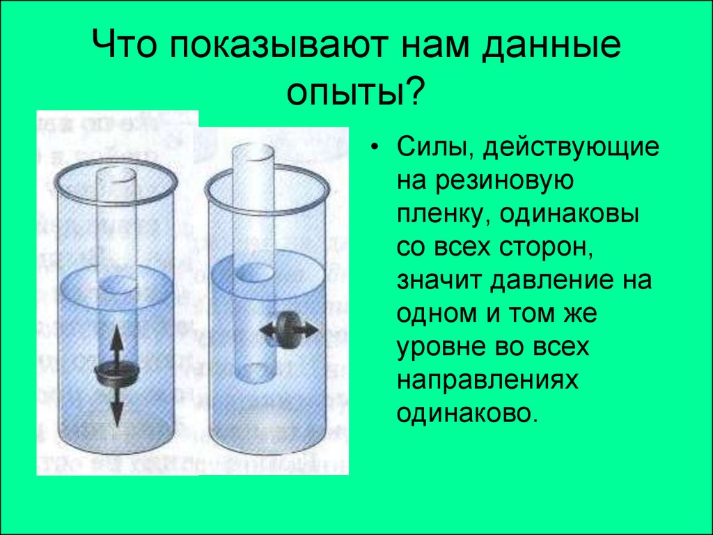 Одинаково ли давление жидкостей на дно изображенных на рисунке мензурок