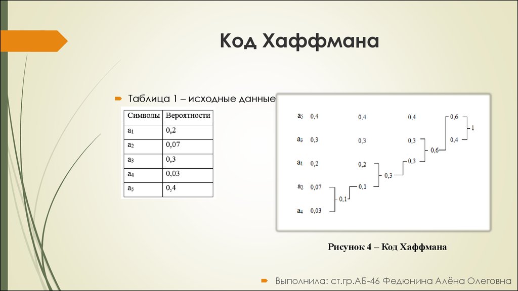 Алгоритм хаффмана для изображения