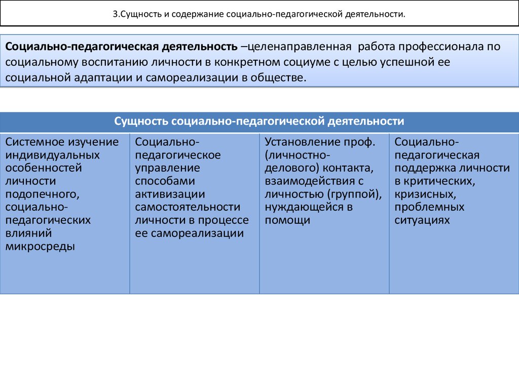 Целенаправленная деятельность педагога. Задачи и принципы социально-педагогической деятельности. Содержание социальной работы. 3. Перечислите формы социально - педагогической деятельности.. 3. Сущность воспитания в социальном и педагогическом значении..