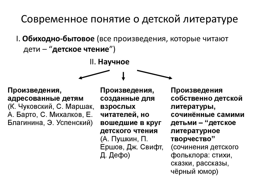 Специфика детской литературы. Классификация литературы. Современное понятие детской литературы. Классификация литературы для детей. Понятие детская литература.