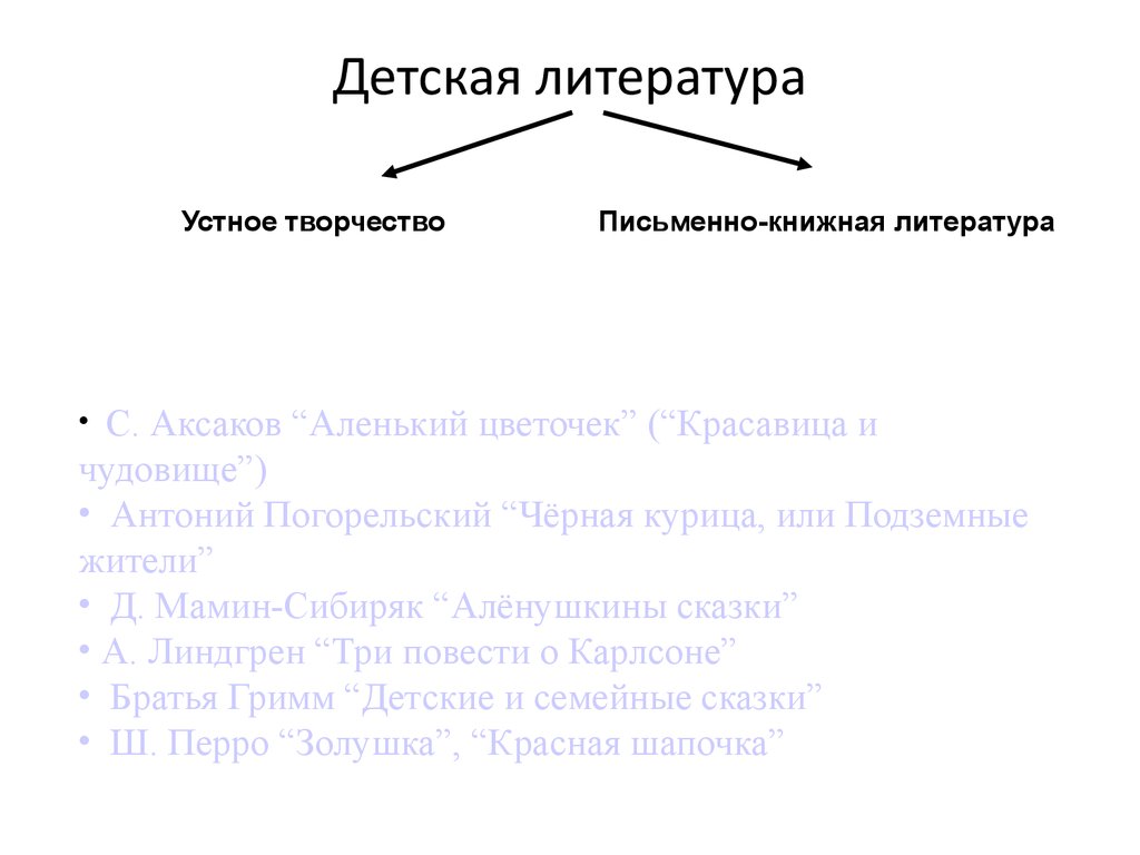 Словесное устное или письменное произведение представляющее собой. Устная литература. Детская литература. Жанровая классификация. Устная словесность. Между письменной литературой и устной литературой.