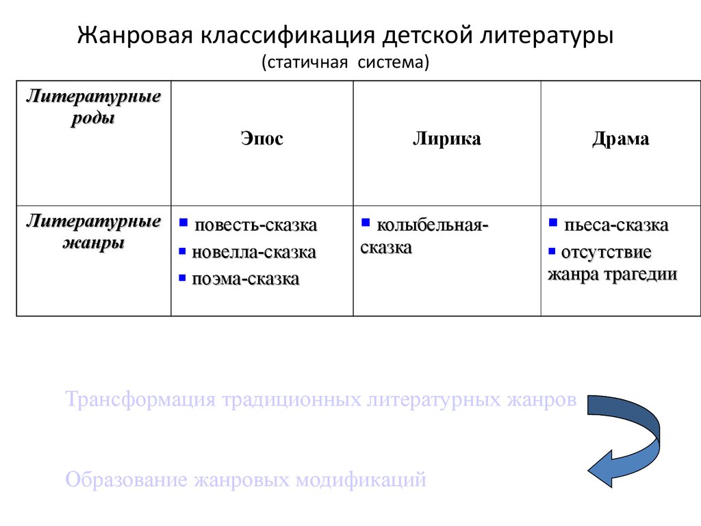 Специфика детской литературы