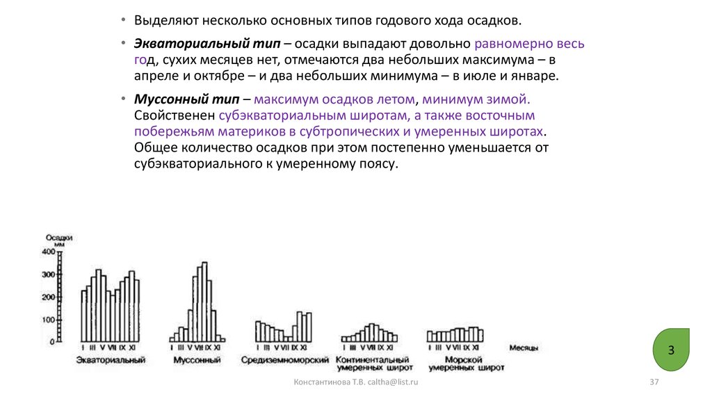 Годовой ход осадков. Типы годового хода осадков.