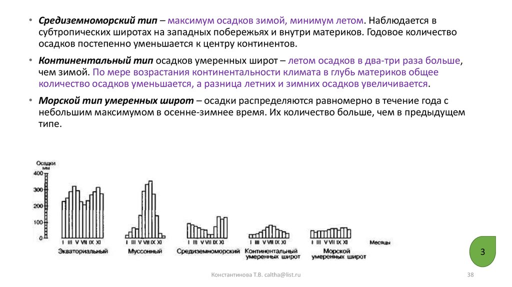 Осадки максимум