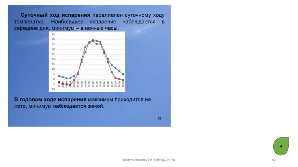 Суточный ход температуры 6 класс. Суточный и годовой ход испарения. Суточный ход транспирации. Суточный ход температуры и ход испарения. Суточный ход осадков.