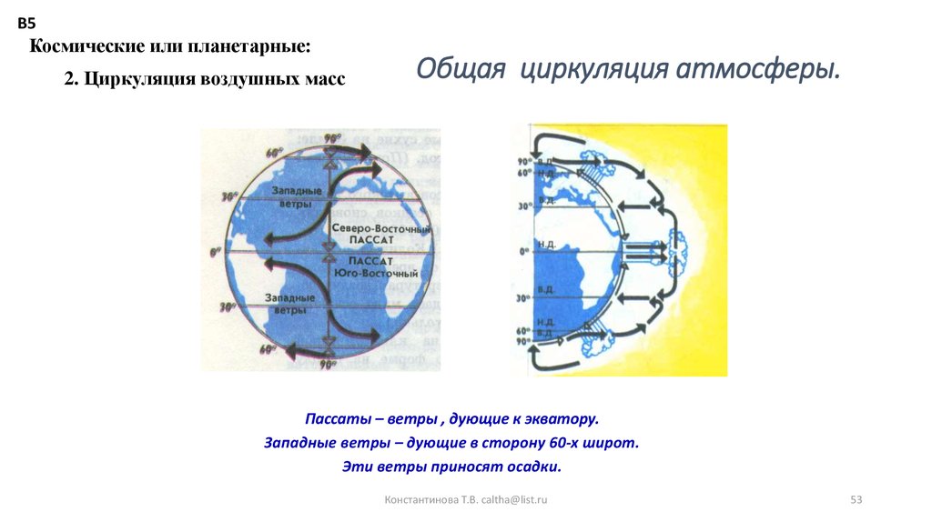 Общая циркуляция атмосферы 7 класс. География 7 класс общая циркуляция атмосферы. Схема циркуляции основных воздушных масс на территории СССР. Циркуляция воздушных масс в Африке. Меридиональная циркуляция.