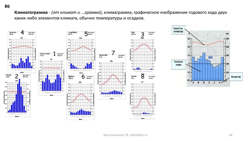 Тип климата во многом определяется годовым разбросом. Климатограммы климатических поясов Австралии 7 класс. Климатические пояса Австралии карта климатограммы. Климатограммы основных типов климата Австралии. Климатограммы поясов Австралии.