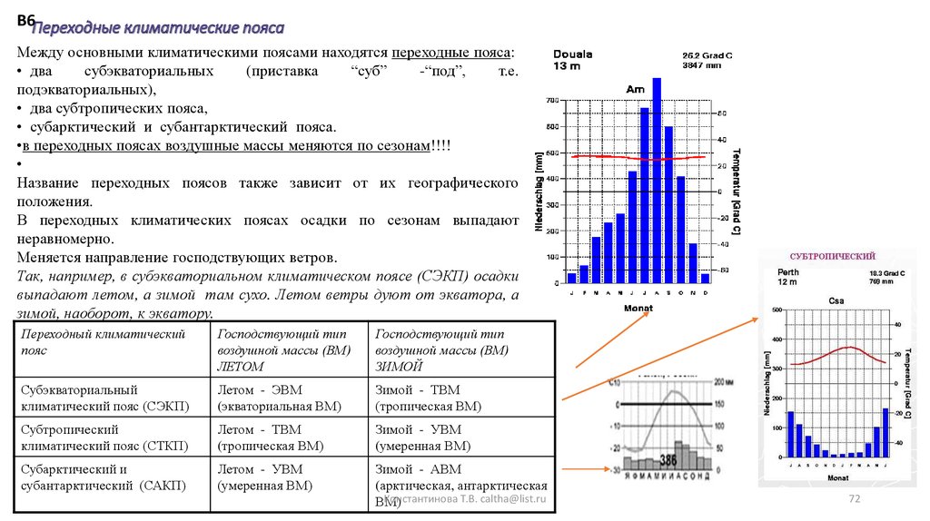 Чем отличаются основные пояса от переходных. Переходный климатический пояс таблица. Климатограмма субарктического и субантарктического пояса. Основные и переходные пояса. Переходные климатические пояса.