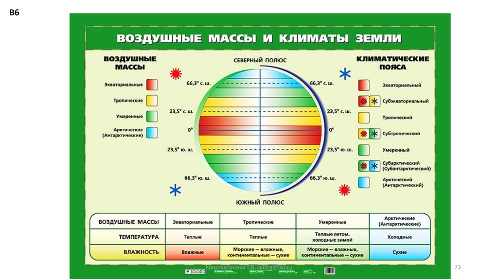 Тропическая воздушная масса жаркая и сухая. Воздушные массы. Воздушные массы земли. География климатические пояса. Воздушные массы это в географии.