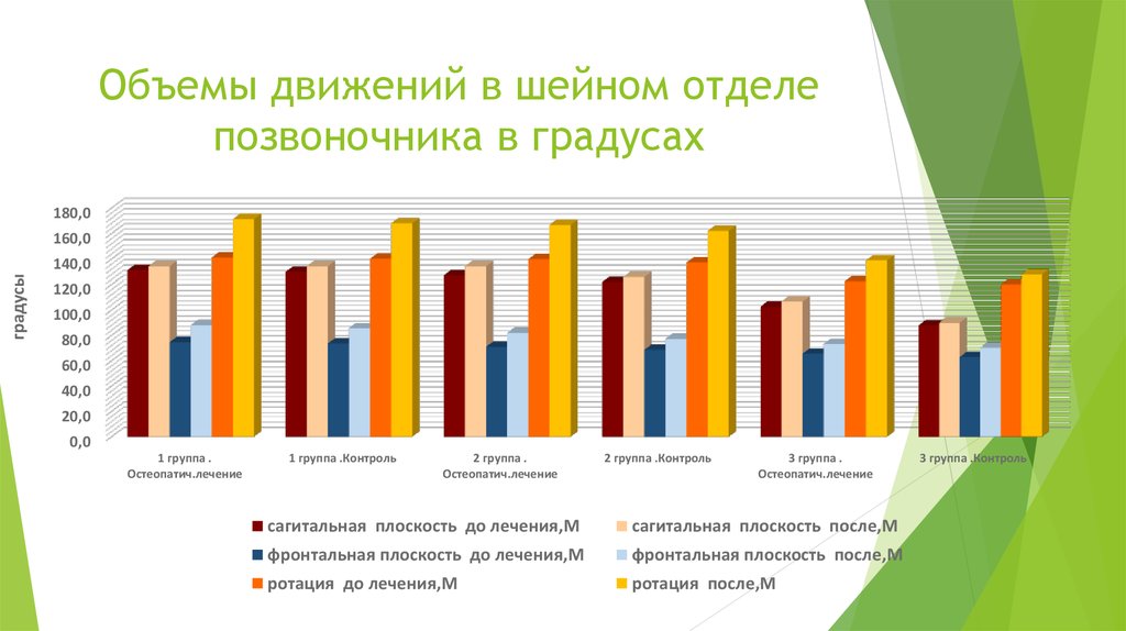 Разная возрастная группа