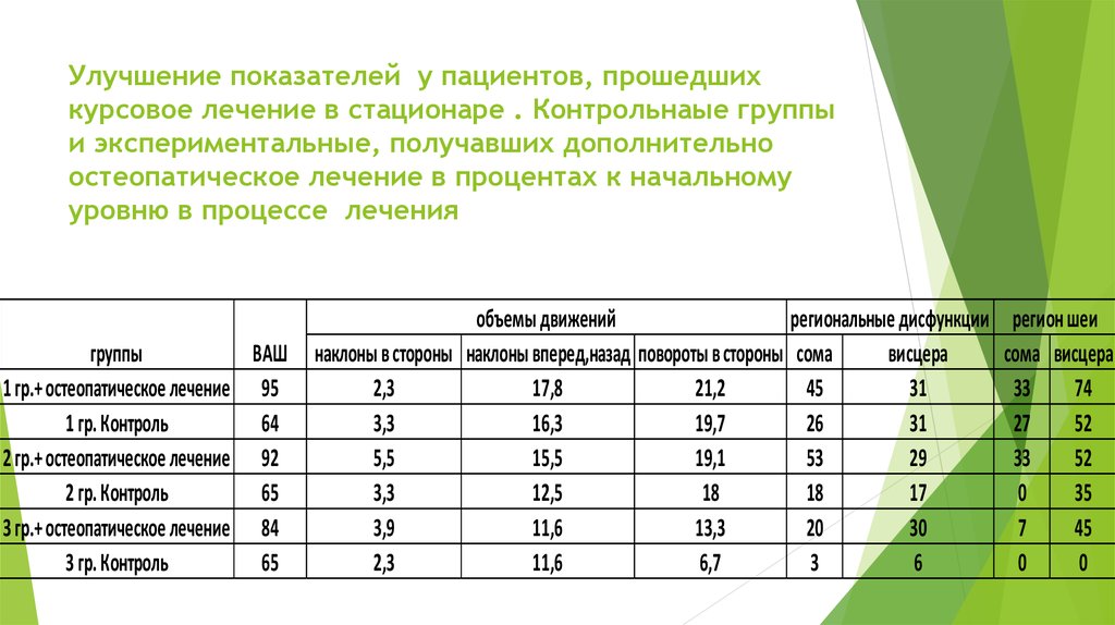 Результаты полученные на экспериментальных