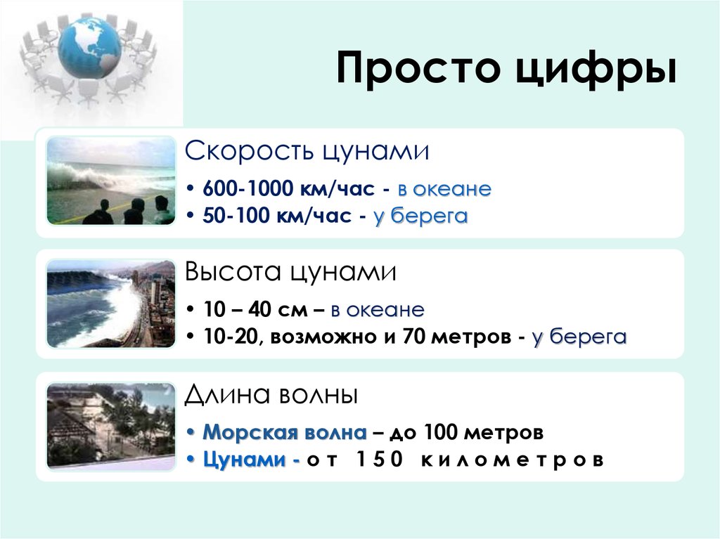 Цунами презентация. Презентация по ЦУНАМИ. ЦУНАМИ это определение. Сообщение о ЦУНАМИ.