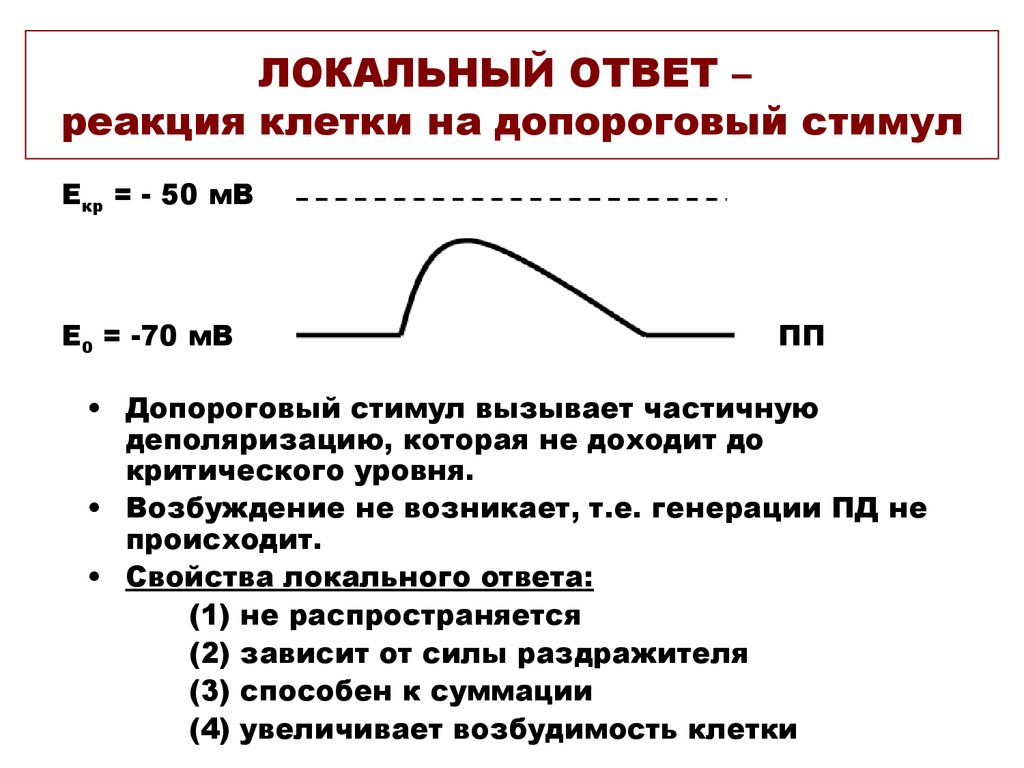 Локальный ответ