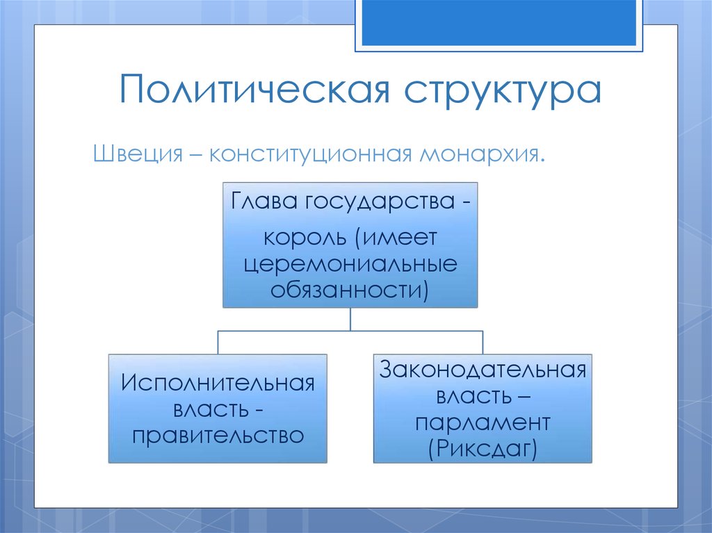 3 политическое устройство. Политическая структура Швеции. Структура органов власти Швеции. Исполнительная власть Швеции схема. Политическое устройство Швеции.