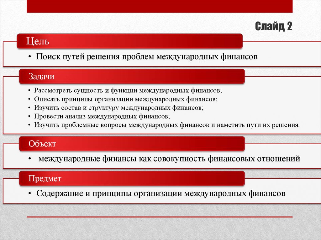 Проблема международных отношений