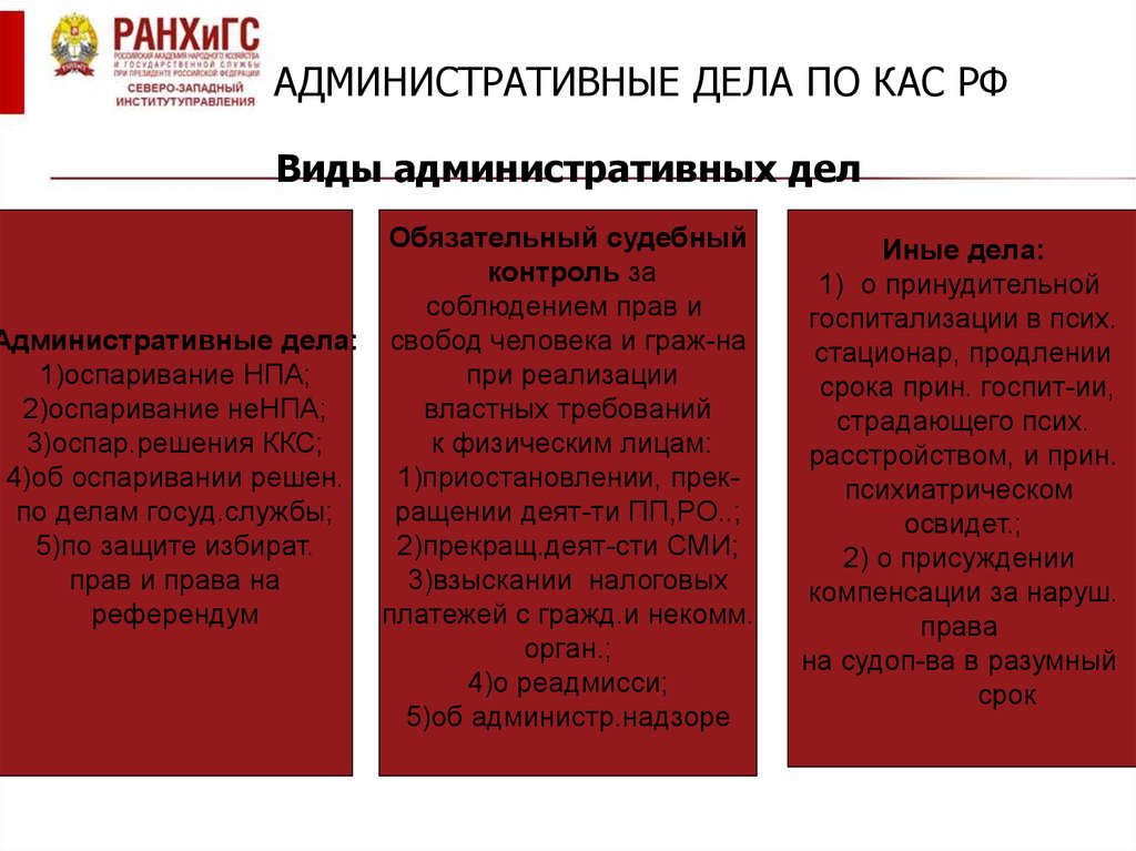 Оспаривание нормативных актов. Категории дел административного процесса. Категории дел в административном судопроизводстве. Категория рассматриваемых дел административного процесса. Виды административных дел по КАС.