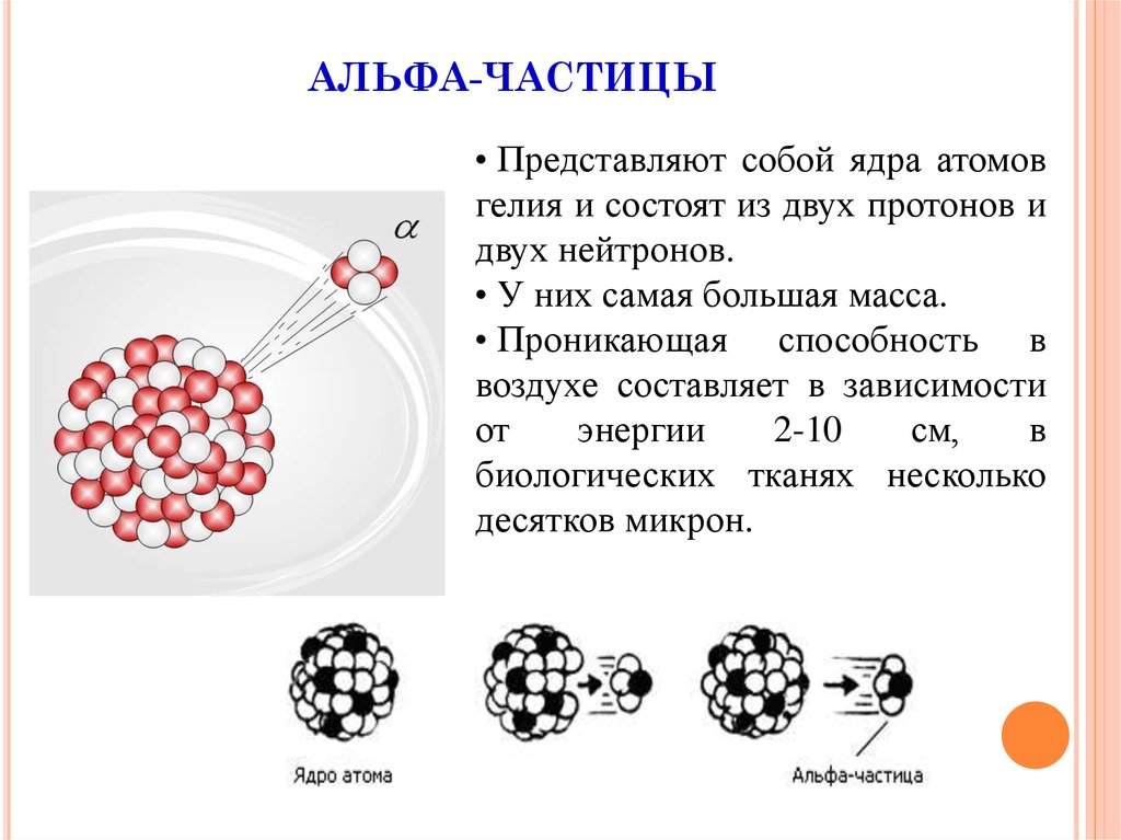 Ядро изотопа al. Альфа и бета частицы физика. Альфа частица ядро гелия. Альфа частицы бета частицы гамма частицы. Что такое Альфа частица в физике 9 класс.