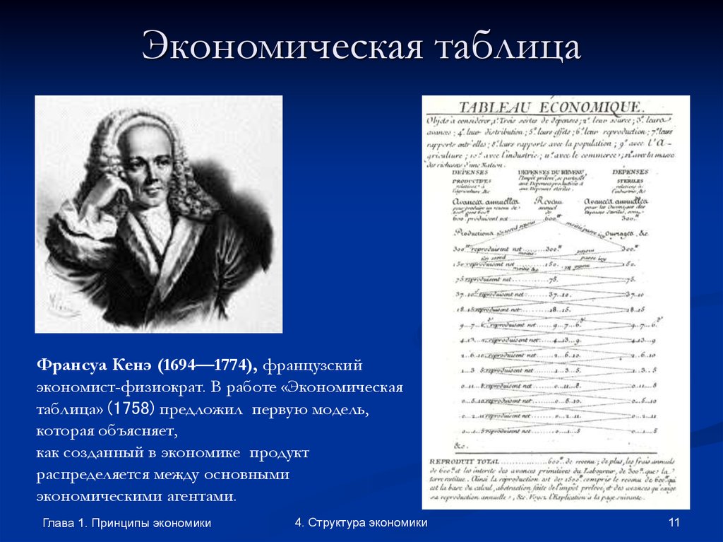 Экономическая таблица. Таблица Франсуа кенэ. Экономическая таблица ф кенэ. Экономическая таблица кенэ 1758. Экономическая таблица» Франсуа кене.