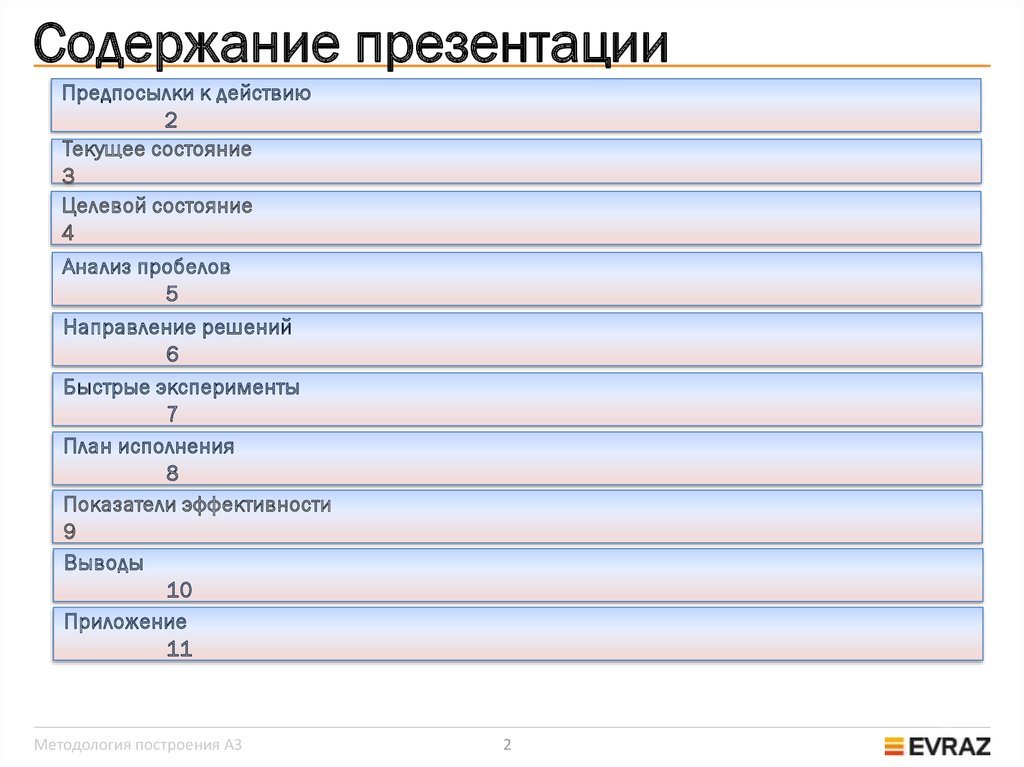 Содержание презентации