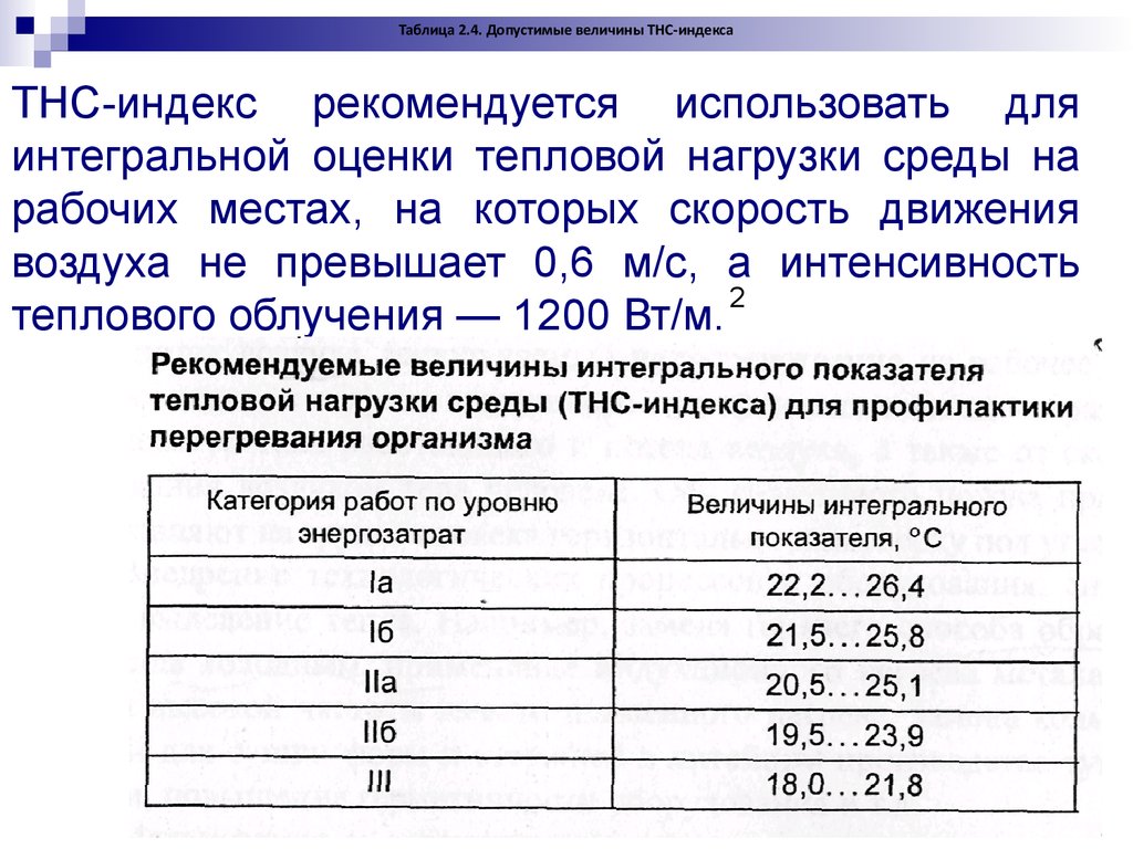 Показатели, характеризующие микроклимат. Виды микроклимата. Понятие  оптимальных и допустимых параметров. Расчет ТНС-индекса - презентация онлайн