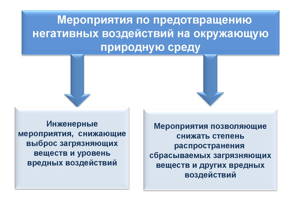 Защите от негативного воздействия окружающей