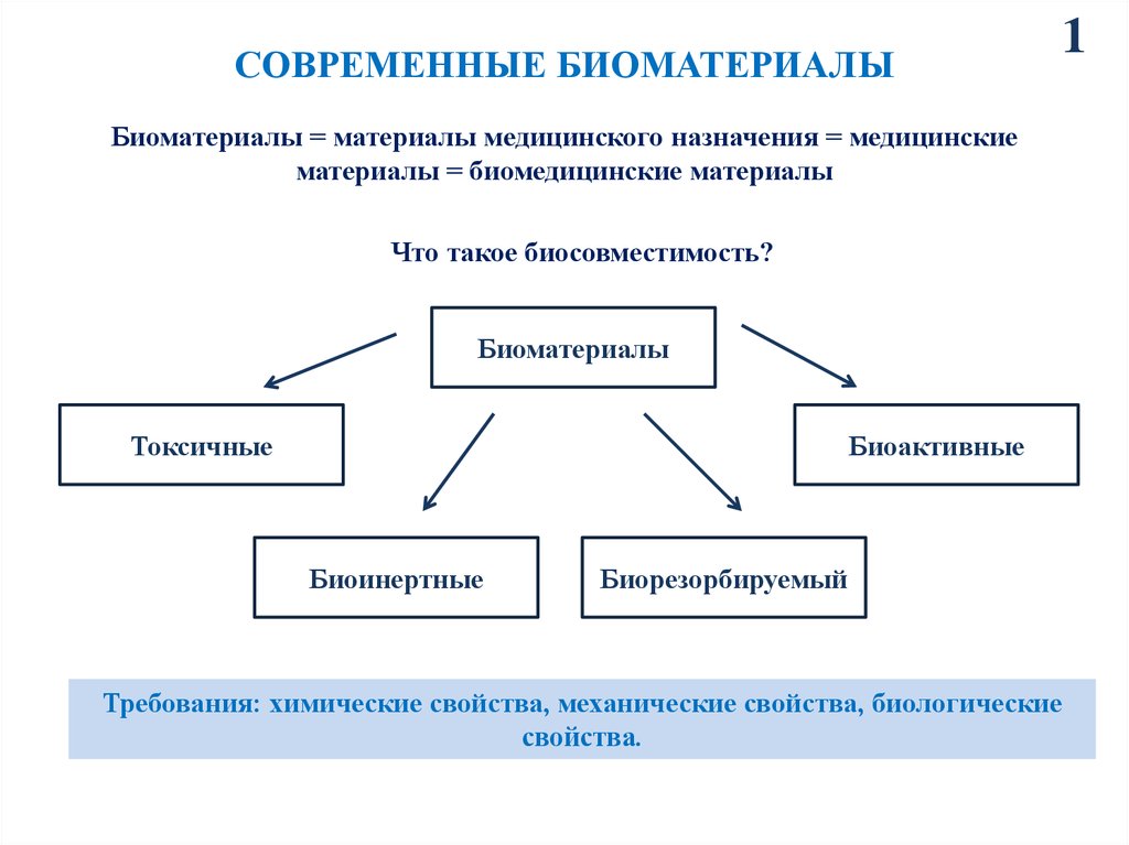 Требования биоматериалам. Классификация биоматериалов. Классификация биологического материала. Биоматериалы презентация. Что такое биологически материалы.