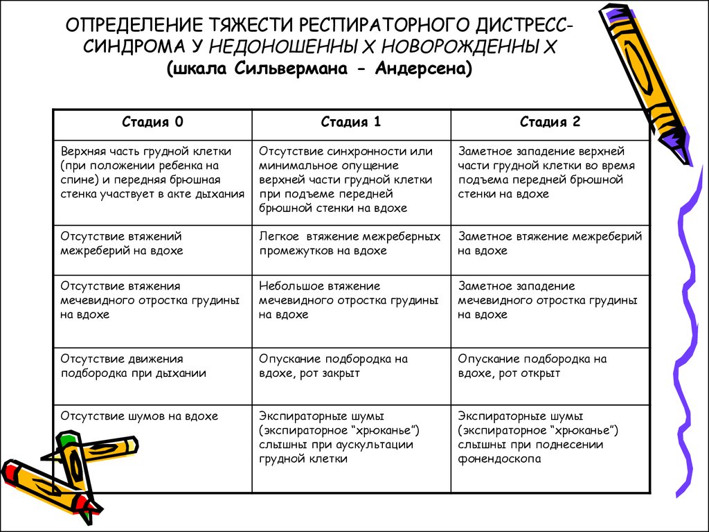 Шкала сильвермана