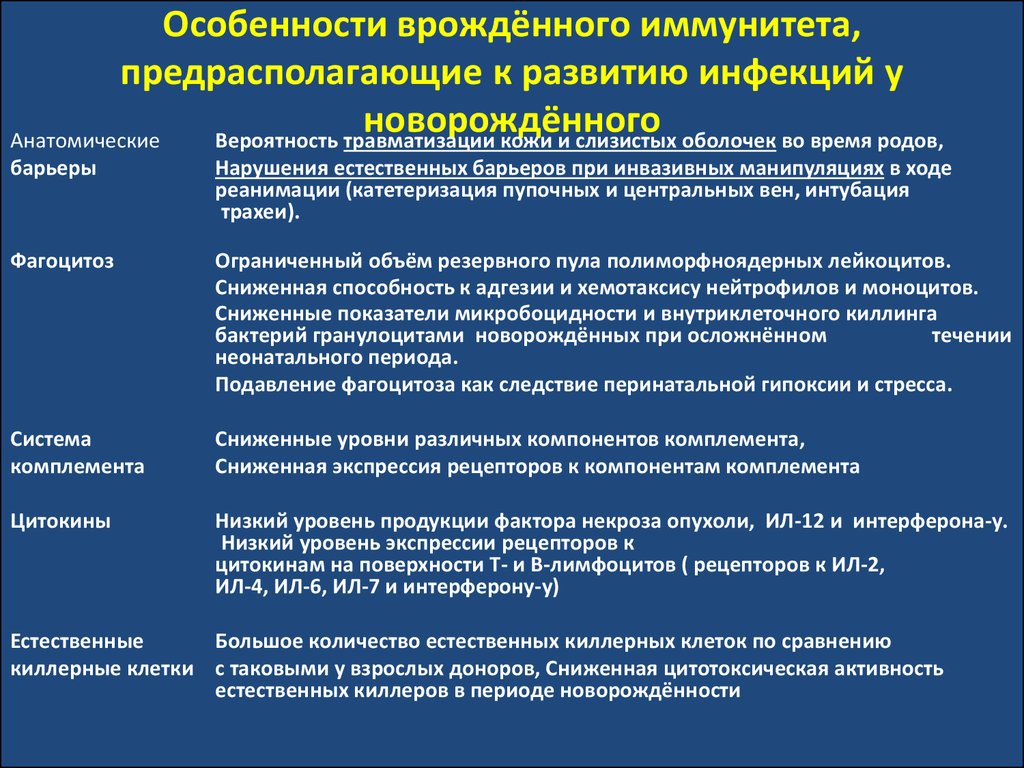 Иммунный возраст. Сроки формирования иммунитета у новорожденных. Характеристика врожденного иммунитета. Особенности иммунитета новорожденных. Формирование врожденного иммунитета.