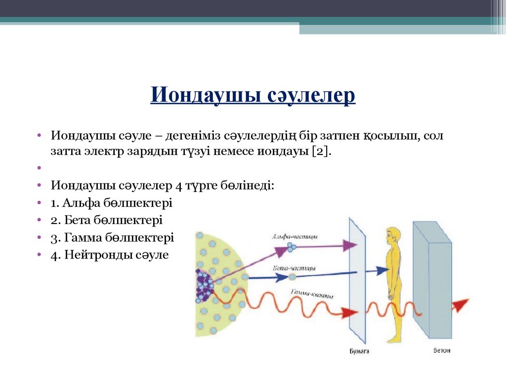 Радиоактивті изотоптар презентация