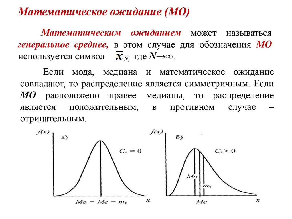 Математическое ожидание нормальной случайной величины. Формула вычисления математического ожидания случайной величины. Математическое ожидание формула функции. Определить математическое ожидание случайной величины.