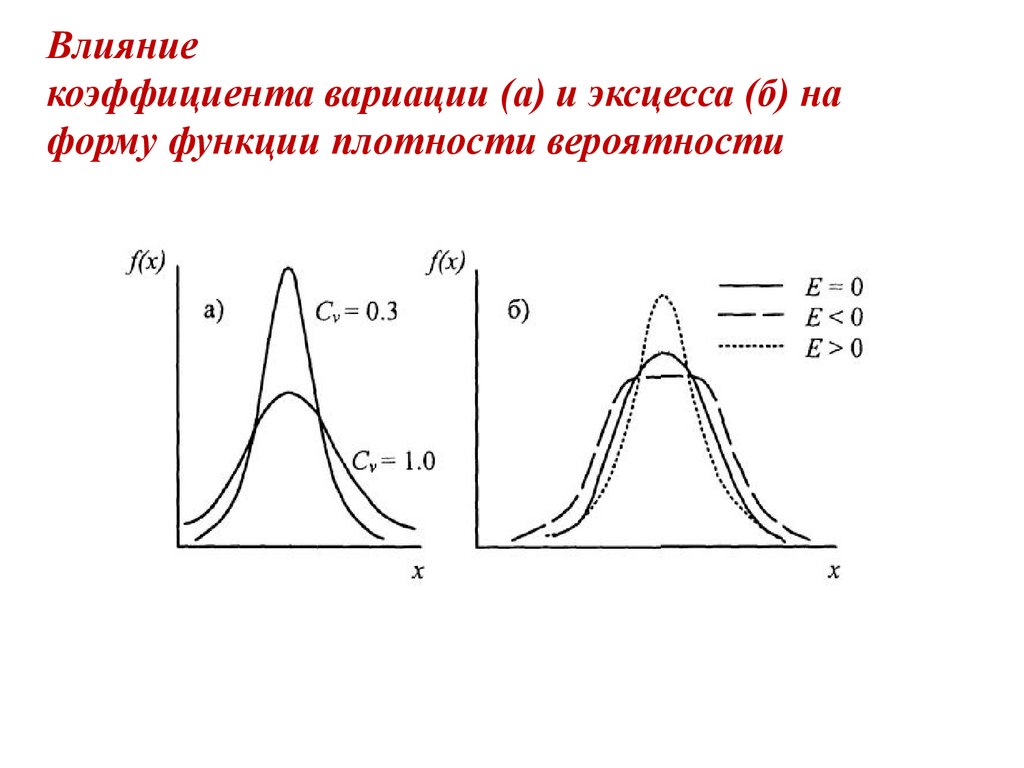 Эксцесс понятие и виды