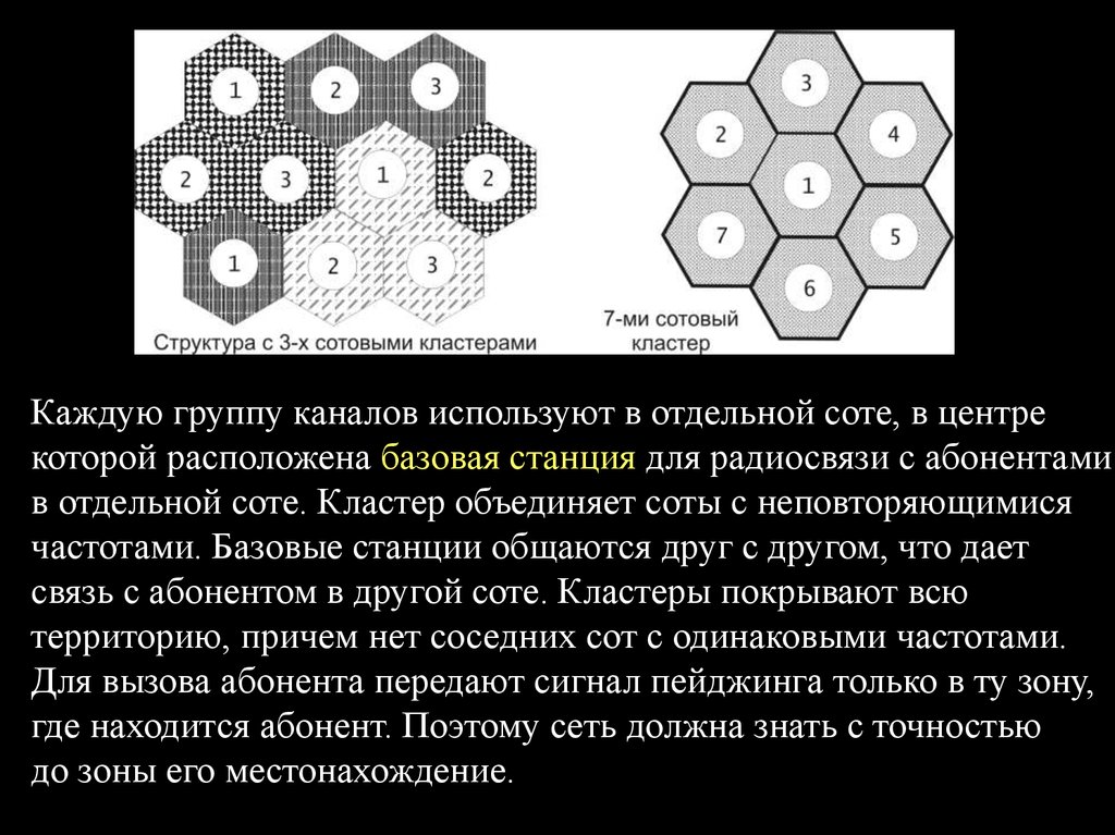 Сота связи. Кластер сотовой связи. Кластер соты. Структура сот. Структура соты.