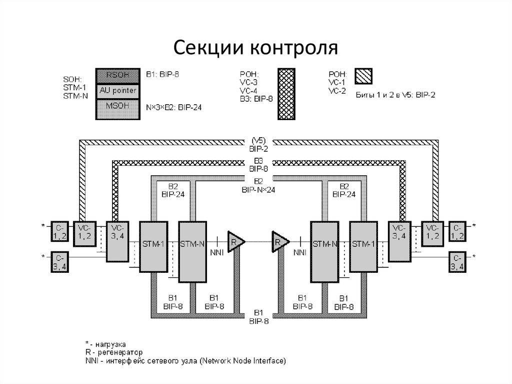 Схема подключения мзон онк 160