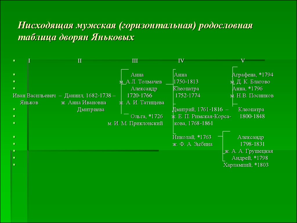 Нисходящая мужская (горизонтальная) родословная таблица дворян Яньковых