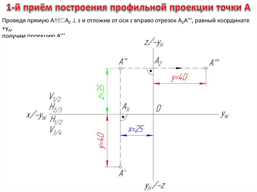 Профильная проекция точки. Приемы построения профильная проекция точки. Найдите координаты проекций точек. Координаты проекции точки на прямую. Вычислить координаты проекции точки на прямую.