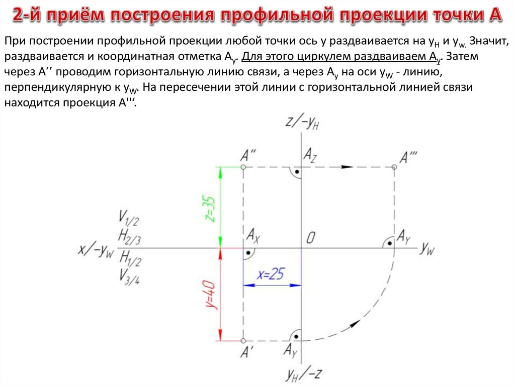 Профильная проекция точки