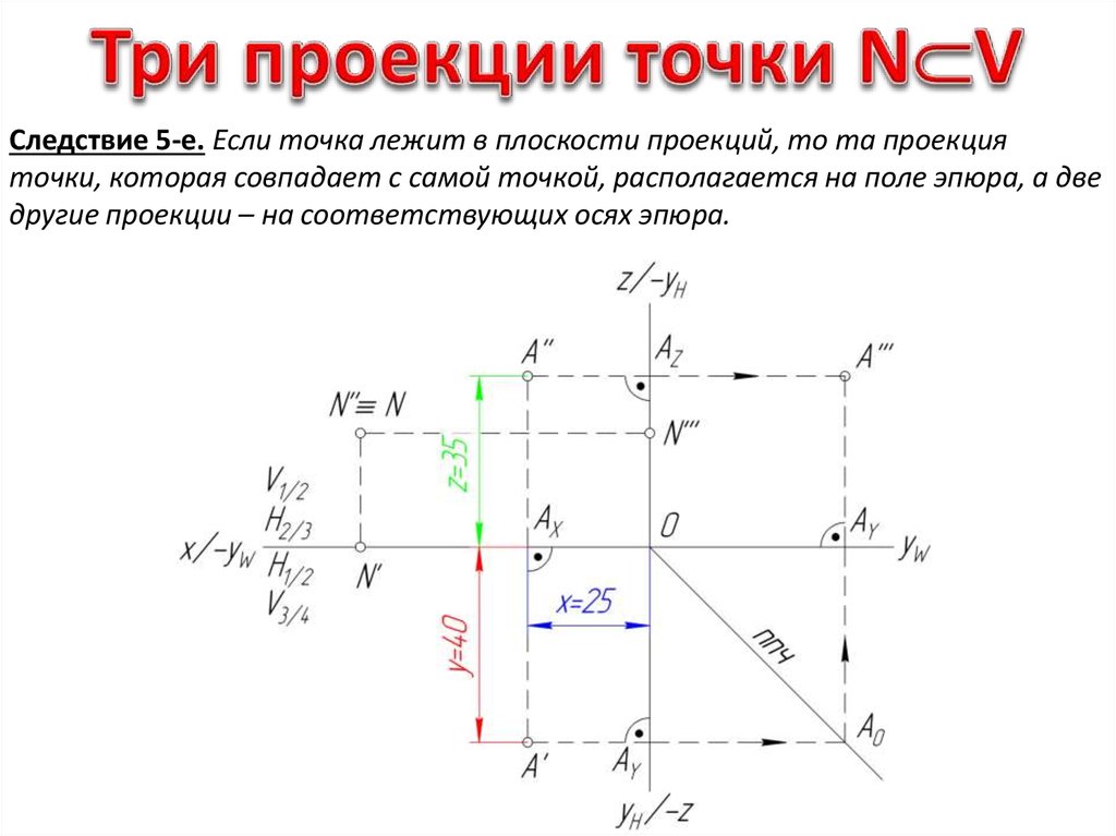 Чертеж точка в плоскости