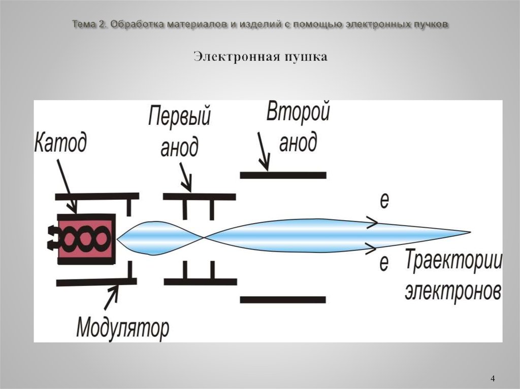 Электронная пушка схема