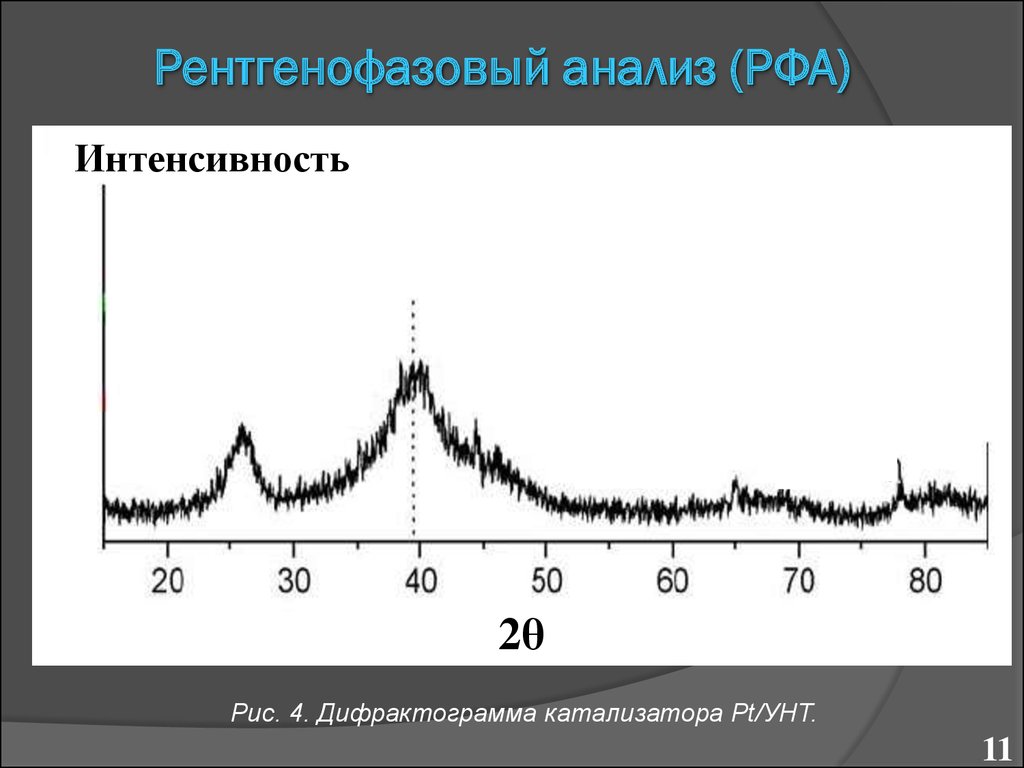 Рентгенофазовый анализ. Рентгеновский фазовый анализ. Рентгенограмма РФА. Рентгеновский флуоресцентный анализ (РФА). Качественный рентгенофазовый анализ.