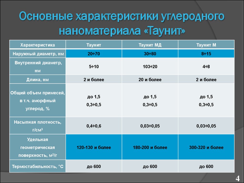 Климатический проект по выпуску углеродных единиц