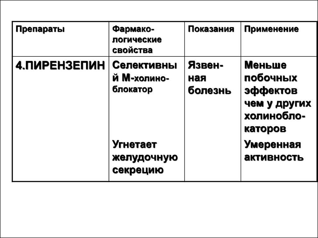 Презентация холинергические средства