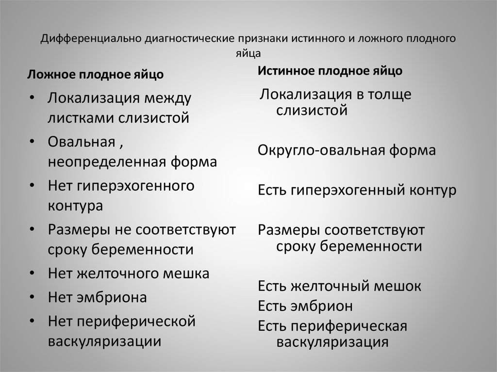 Отличить ложное от истинного. Дифференциальный диагноз истинного и ложного крупа. Дифференциальная диагностика между ложным и истинным крупом.. Диагностические признаки беременности. Истинный и ложный круп таблица.