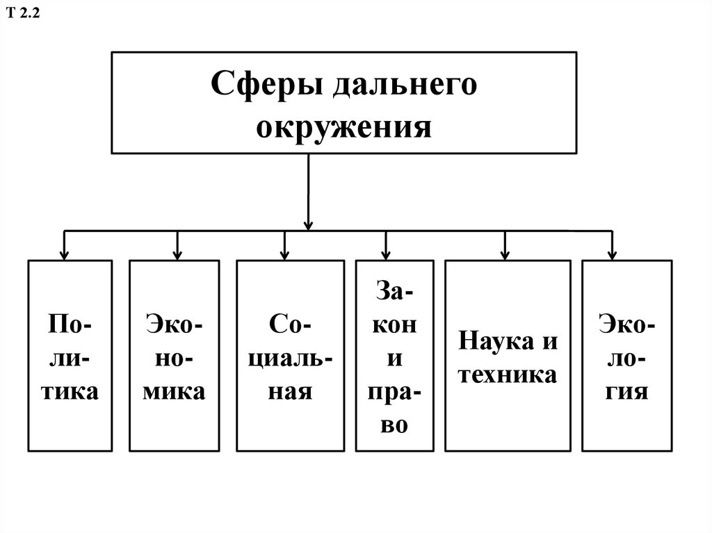 Дальнее окружение проекта