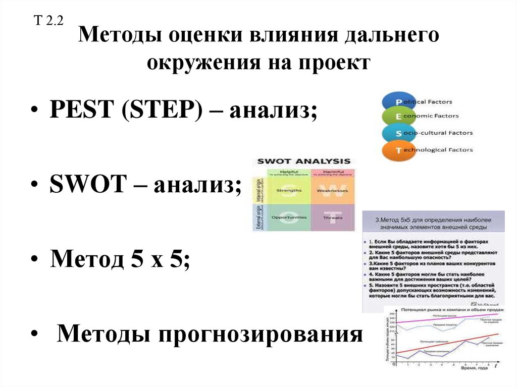 Методика оценки влияния факторов