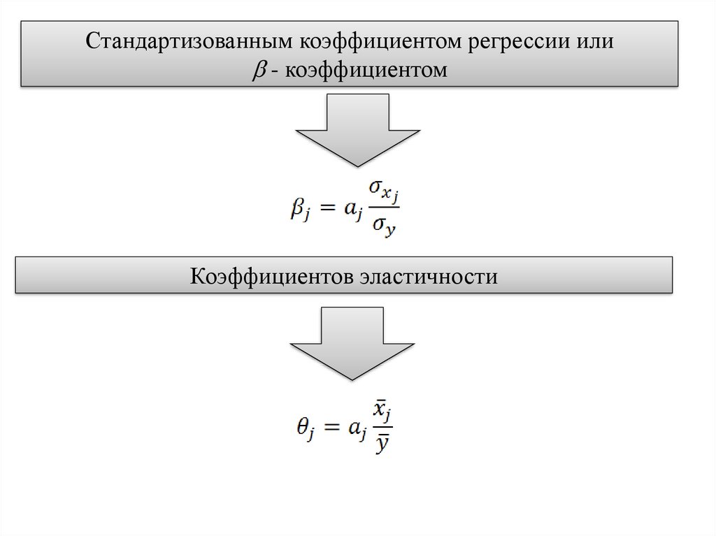 Стандартизованный коэффициент регрессии. Линейная регрессия блок схема. Классическая линейная регрессия. Линейная регрессия теория вероятности.