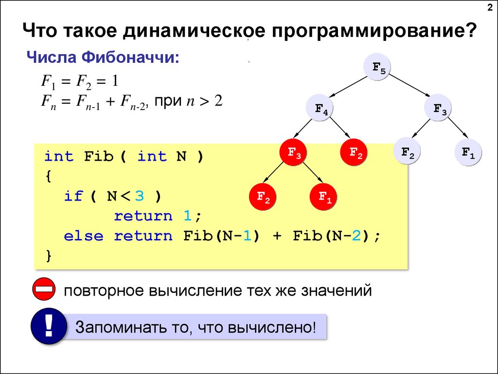 Динамическое программирование - презентация онлайн