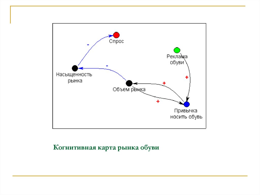 Карта рынка что это