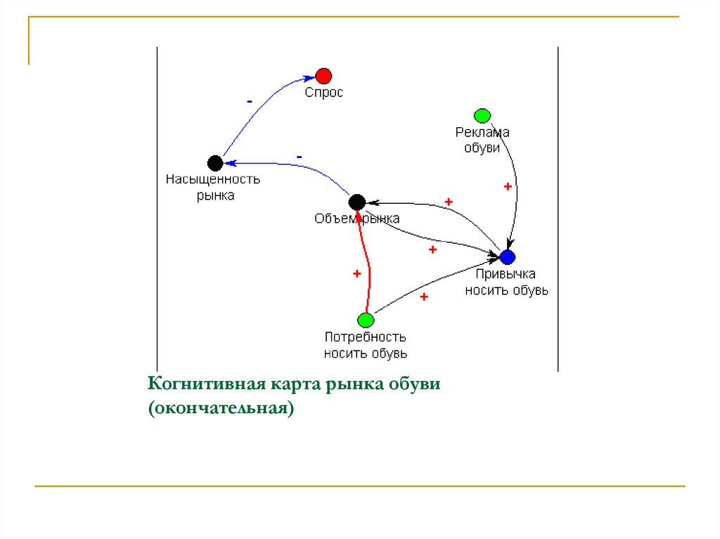 Когнитивная карта примеры